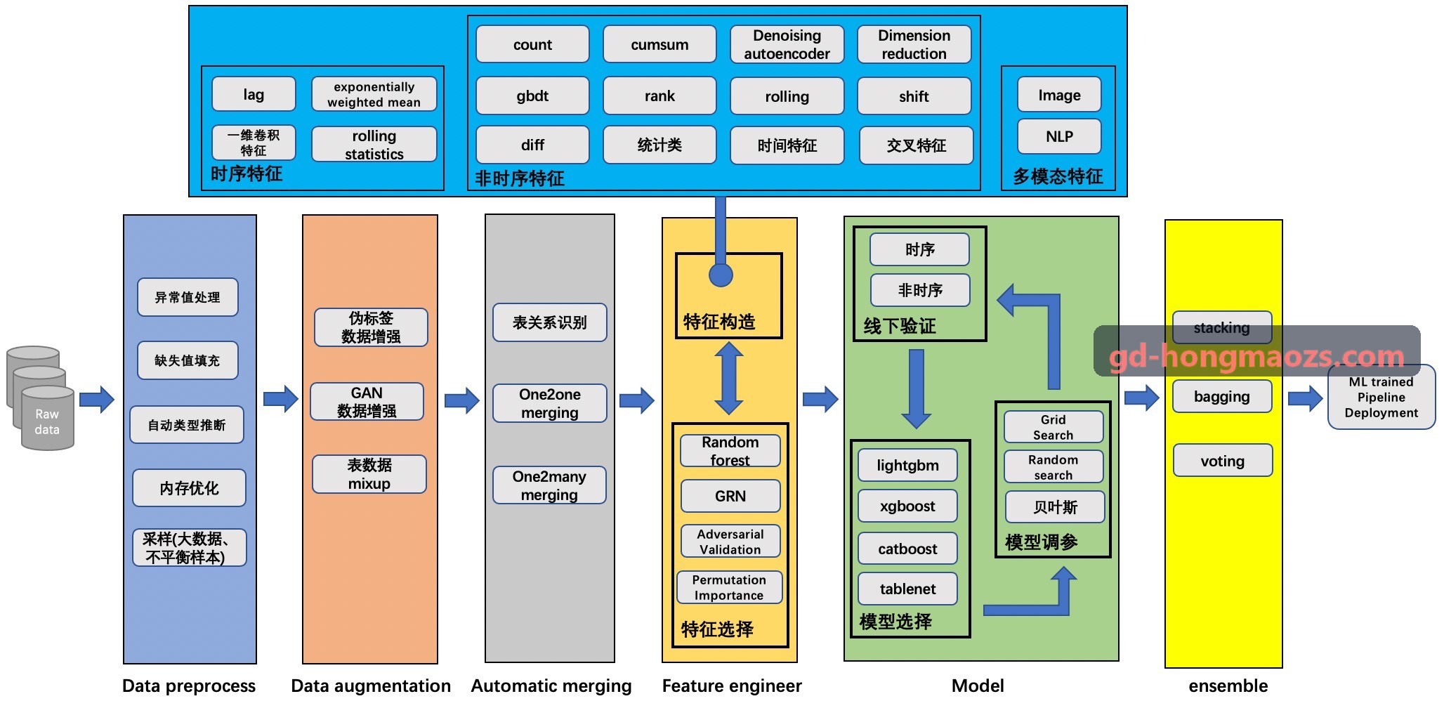 J9真人APP精细化工园区导热油炉清洁生物质改建工程