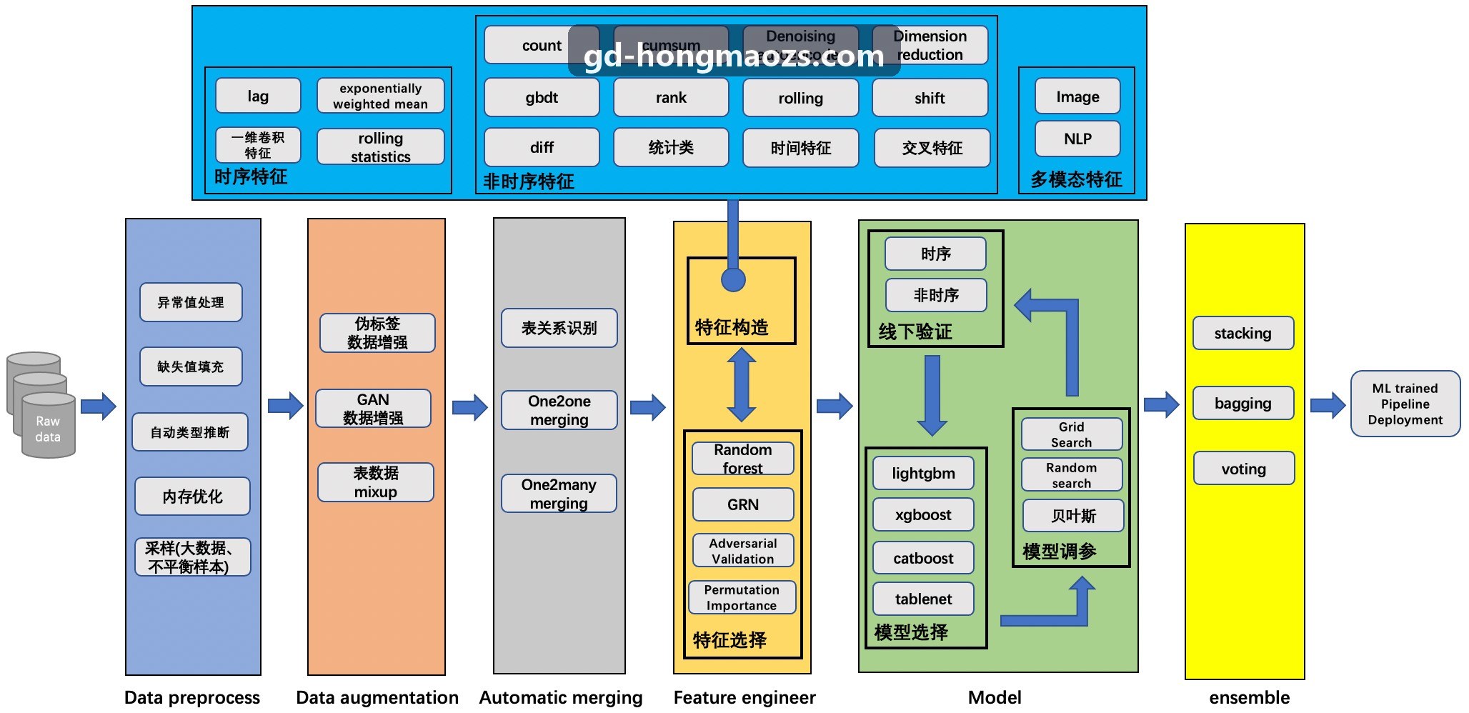 J9真人集团大型纺织印染产业园集中蒸汽气化替代工程